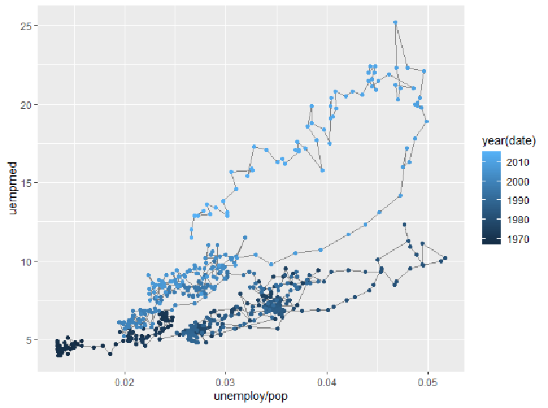 Featured image of post ggplot2 快速上手