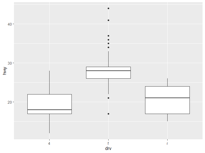 boxplot