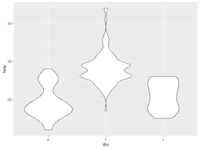 violin plot