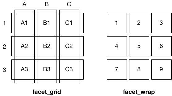 Grid and Wrap