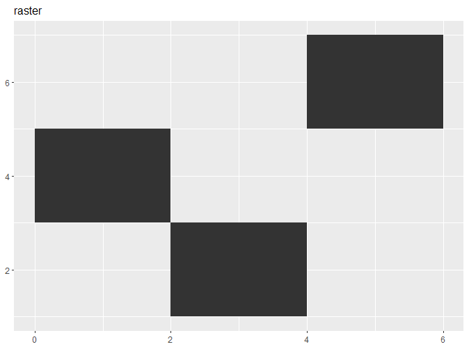 geom_tile