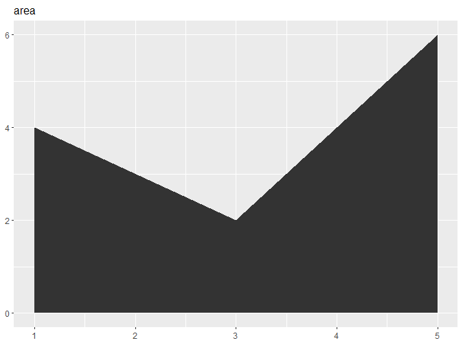 geom_area