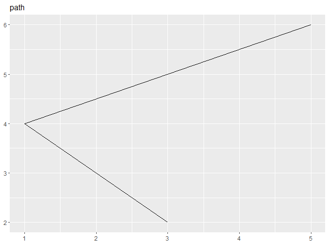 geom_path