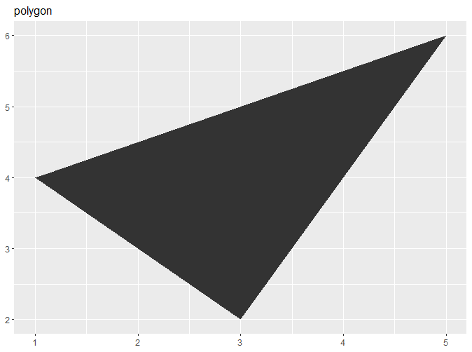 geom_polygon