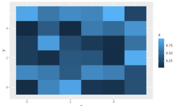 Featured image of post ggplot2 Layer层 (一) 单独的几何层