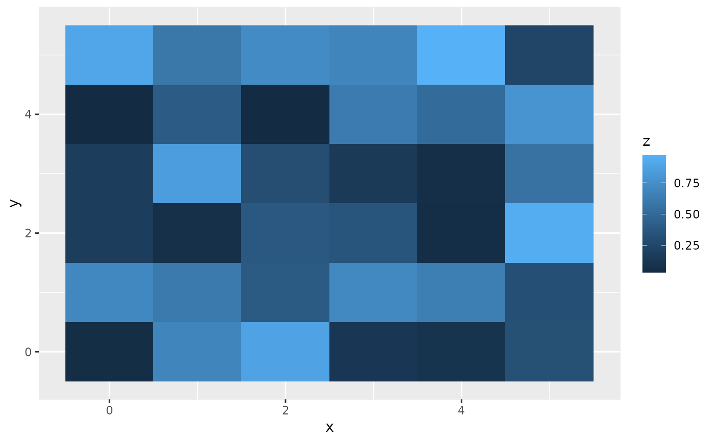 geom_raster()