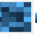 ggplot2 Layer层 (一) 单独的几何层