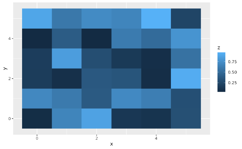 Featured image of post ggplot2 Layer层 (一) 单独的几何层