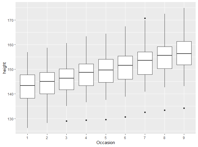 geom_boxplot