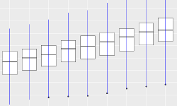 Featured image of post ggplot2 Layer (二) Collective Geoms (上)