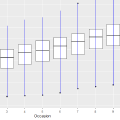 ggplot2 Layer (二) Collective Geoms (上)